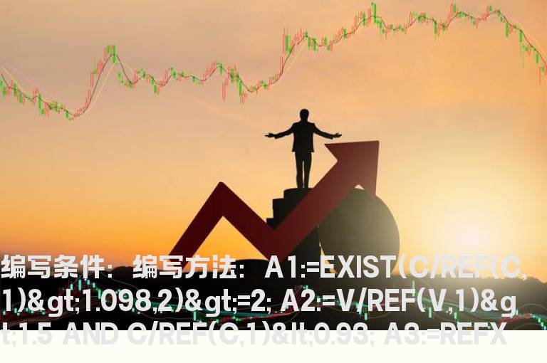 突破阴线选股公式