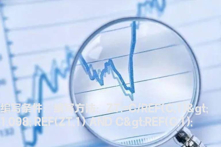 涨停后收阳线的选股公式