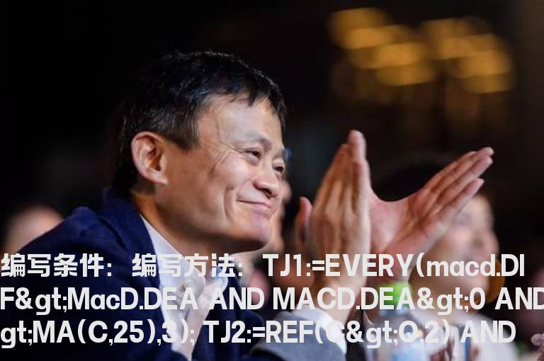 K线走势的预警选股公式