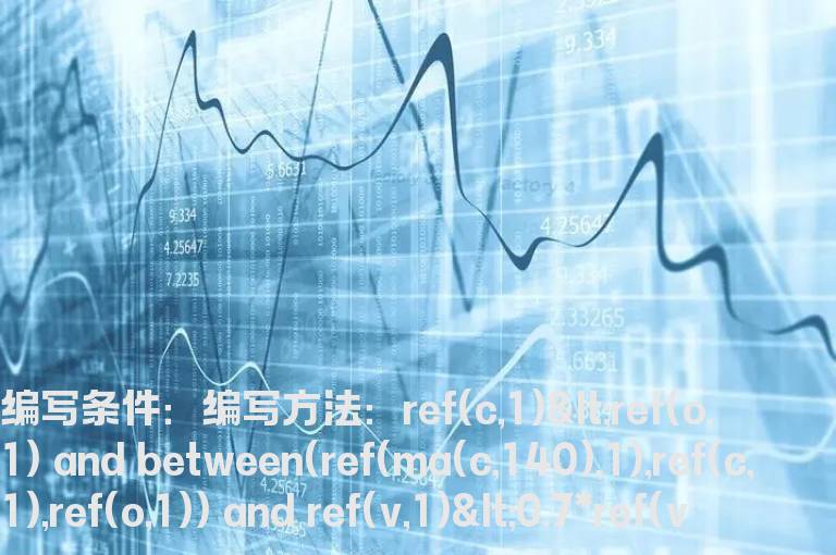 阴线回调条件选股公式
