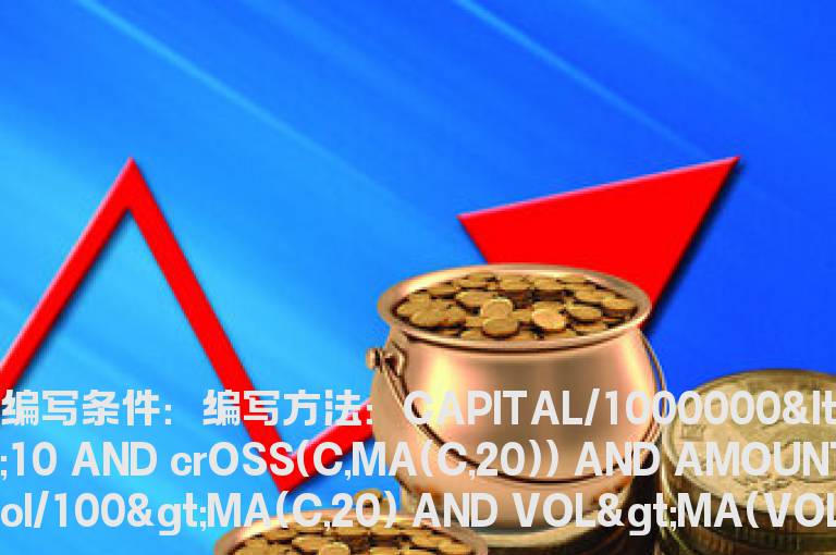 日线突破20均线的选股指标