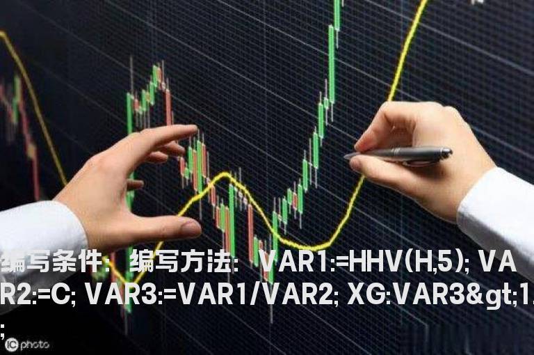 3到5天里下跌振幅>13%的公式