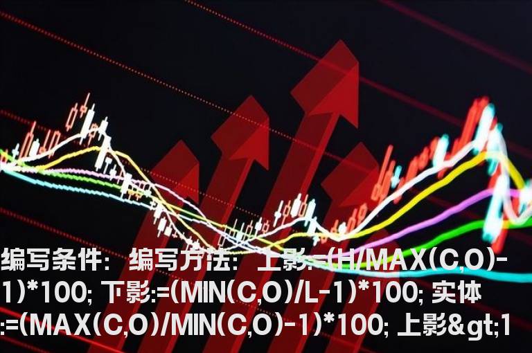 收十字星的选股公式