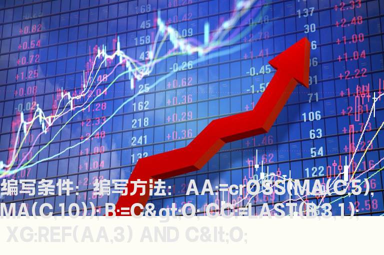 5日均线上穿10日均线后第一次收阴线的公式