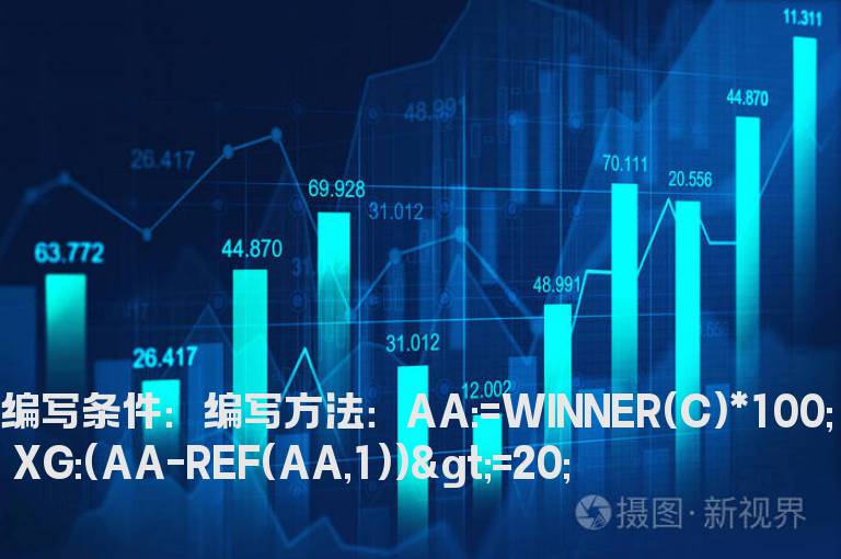 今日比昨日获利盘高20%的选股公式