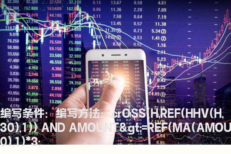 突破前30日内的最高价选股公式