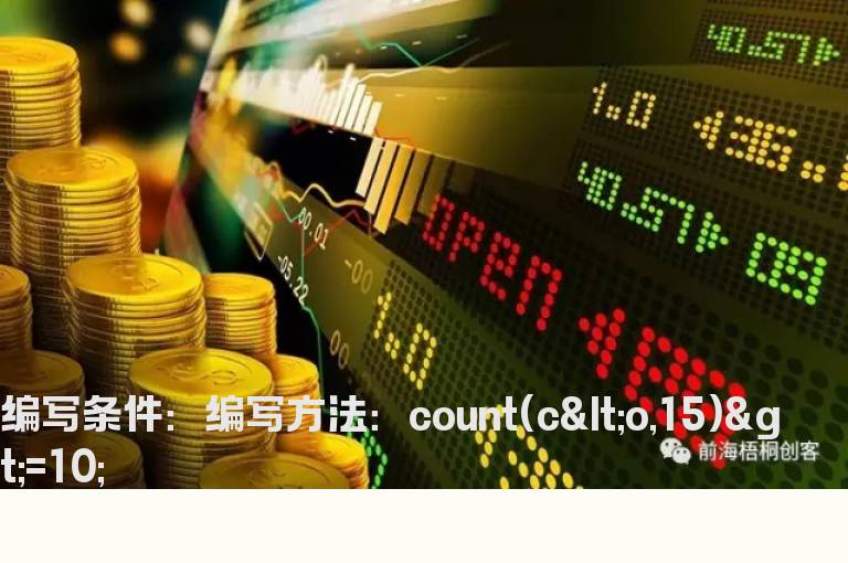 10天内下跌超过15%的公式