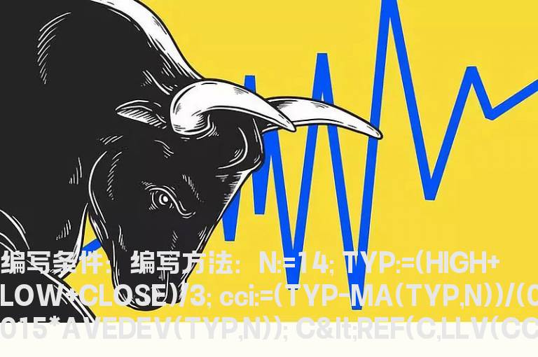 CCI背离的选股公式