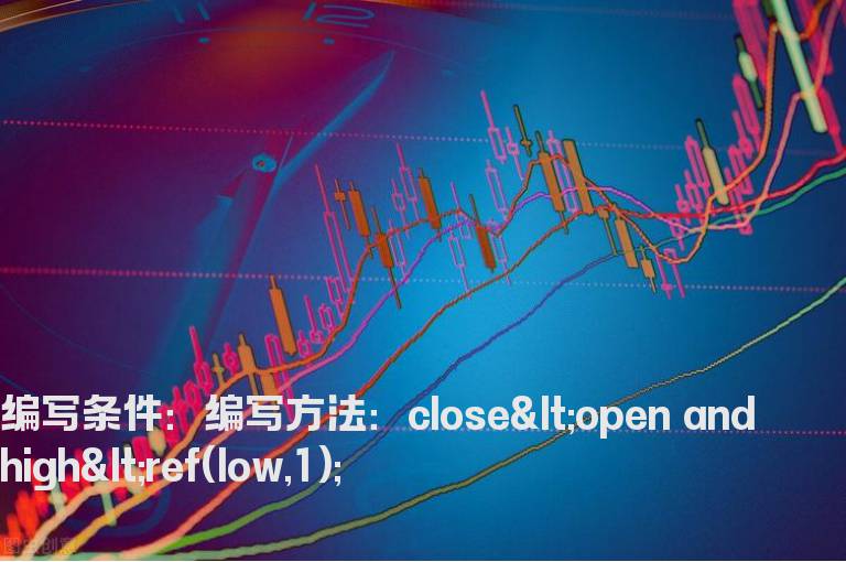 跳空低开不回补缺口并收阴线的公式