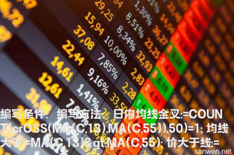 均线金叉选股改为飞狐