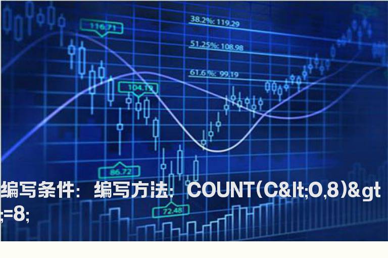 连线收阴线的选股指标