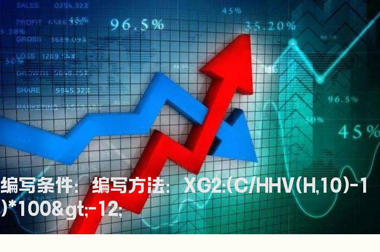 10日内累计跌幅小于10%的公式