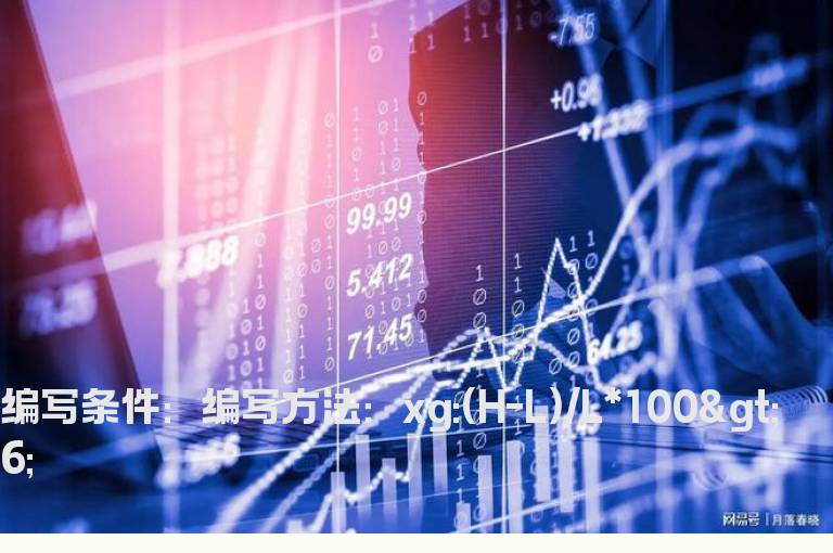 当日振幅6%以上的预警公式