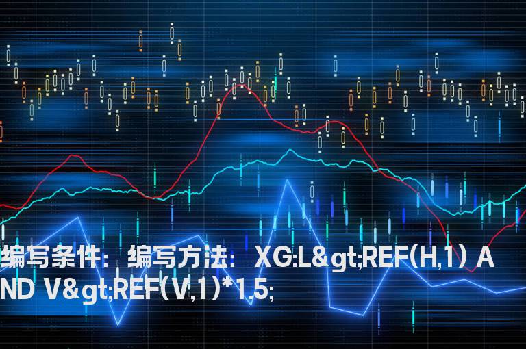 成交量大于昨天的1.5倍选股指标