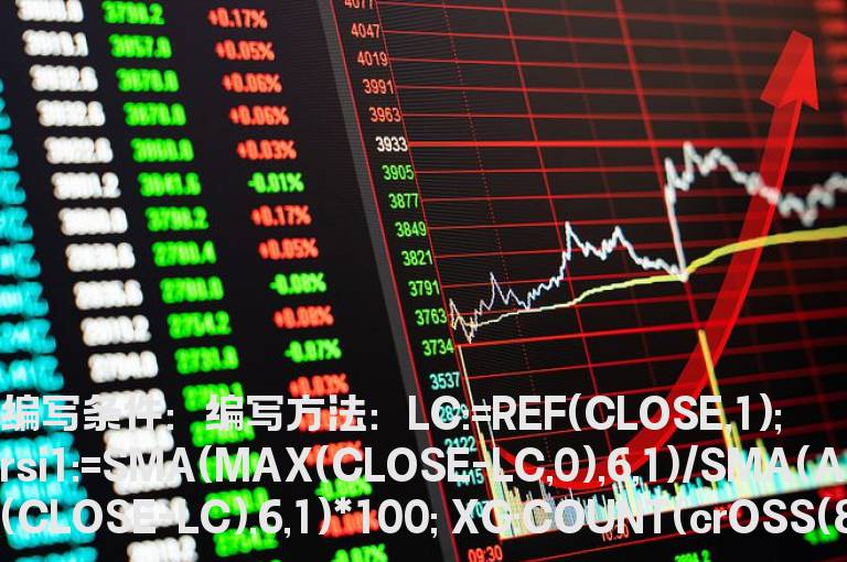 6日RSI在7日内二次下穿80的选股公式