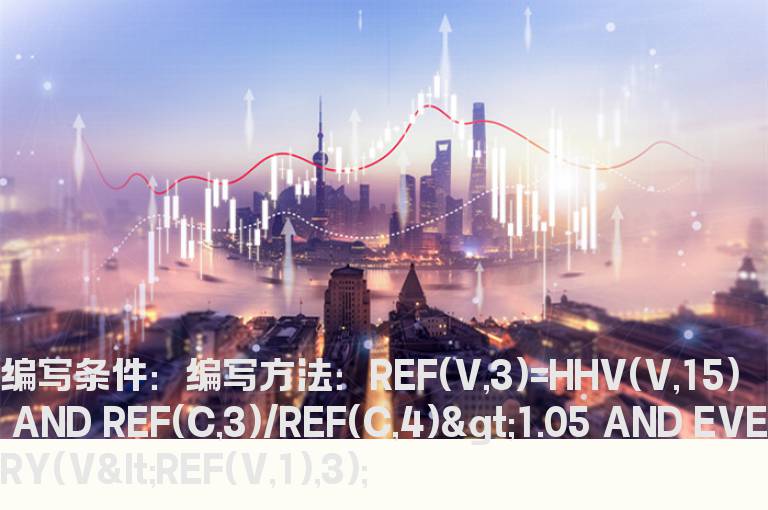 连续缩量3天或3天以上的选股公式