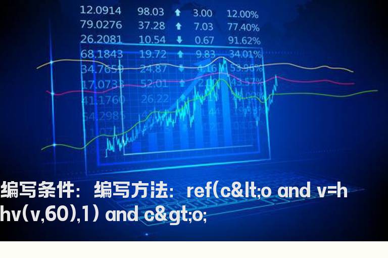 天量阴线指标