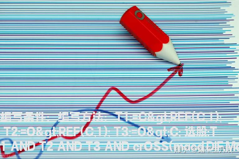 MACD金叉选股指标