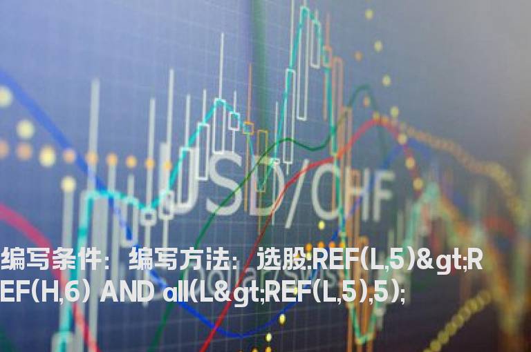5天前向上跳空选股公式