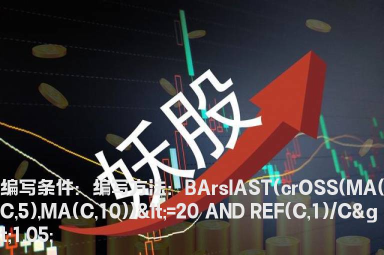 5和10线金叉后暴跌的选股公式
