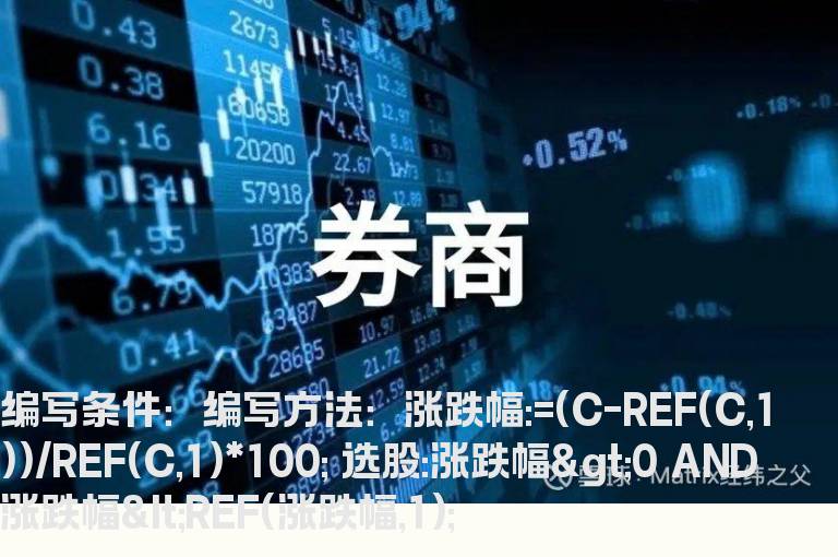 今天的涨幅小于昨天的选股公式