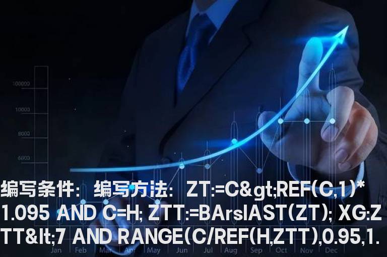 7天内涨停后上下波动小于10%的公式