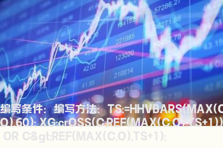 今日股价创前60日K线实体的新高选股公式