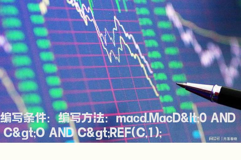 MACD死叉期间收阳K线的公式