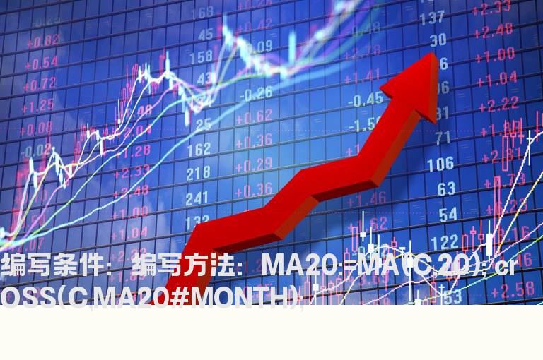 K线上穿月20均线的选股公式