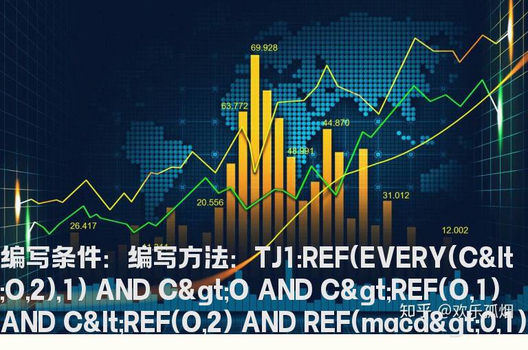 昨天macd柱是红色的选股公式