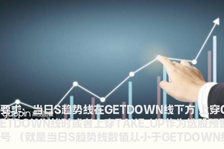 提取一个金叉信号做选股公式