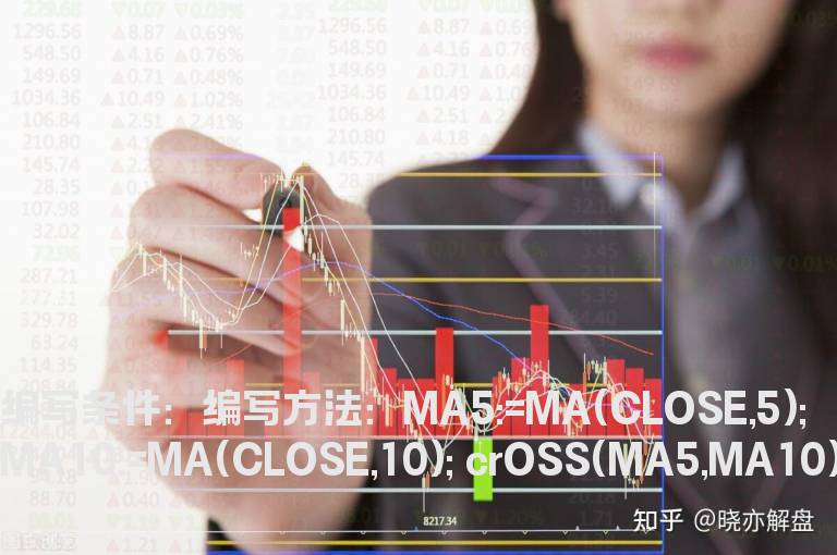 5日线上穿10日线预警