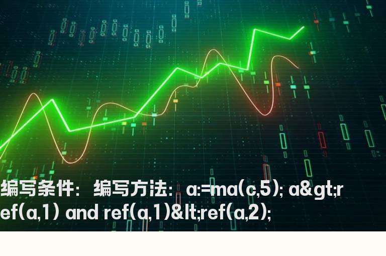5日均线拐头向上预警
