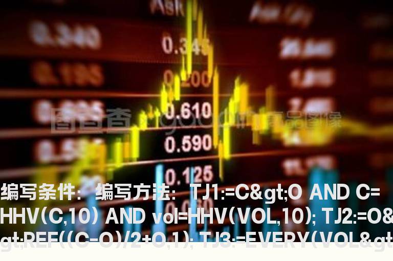 大阳线和小阳线的K线组合