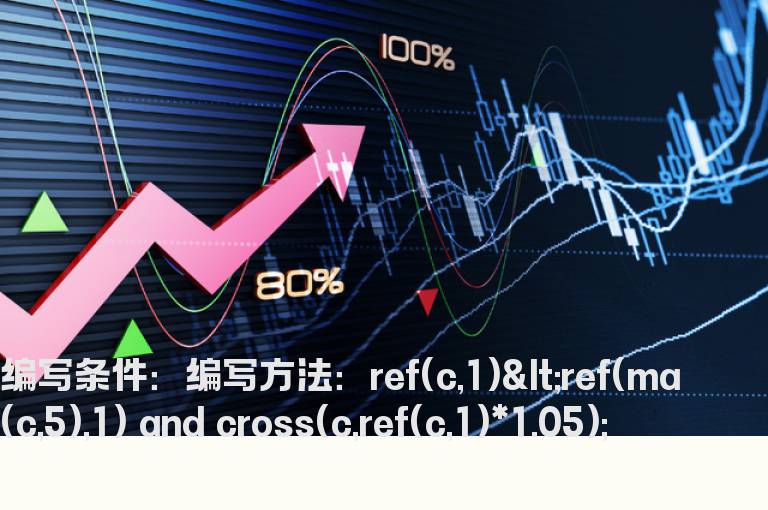 开盘价在五日均线之下，上涨超过5%买入