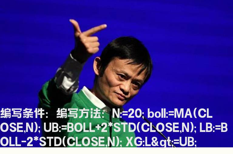 股价站上布林通道上方的选股