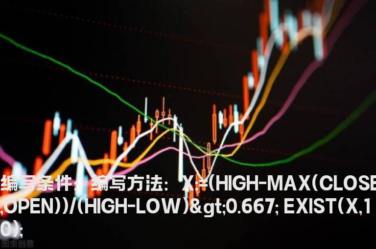 10日内出现过长上影K线的指标