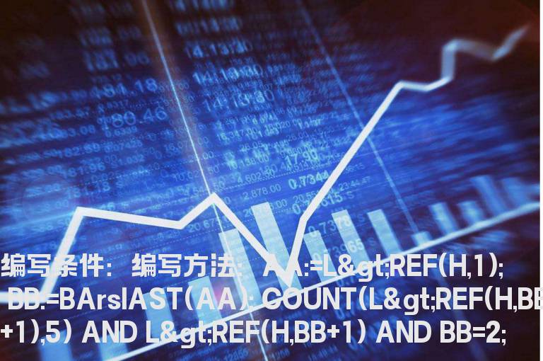 不向下破缺口的选股公式