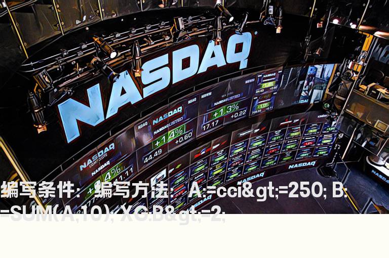 CCI的大于250的选股公式