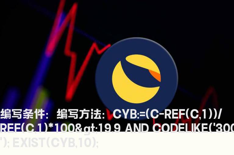 创业板在10天之内有涨停的选股公式