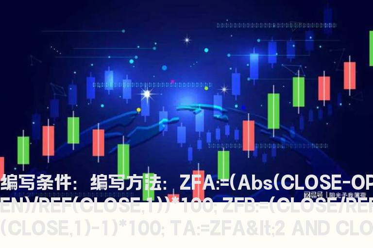 价格综合选股指标