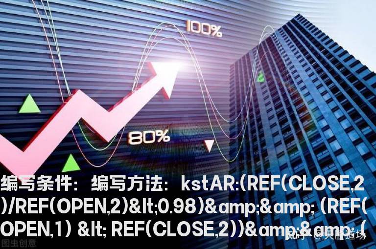 大阴后阳K的选股指标