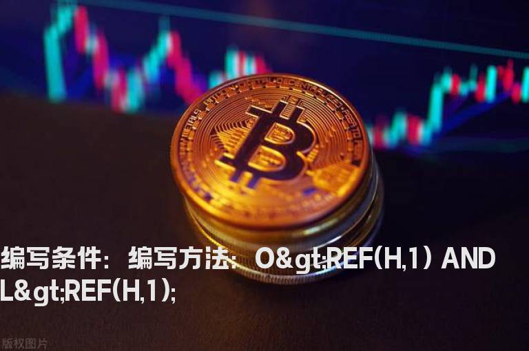收盘留跳空缺口选股公式