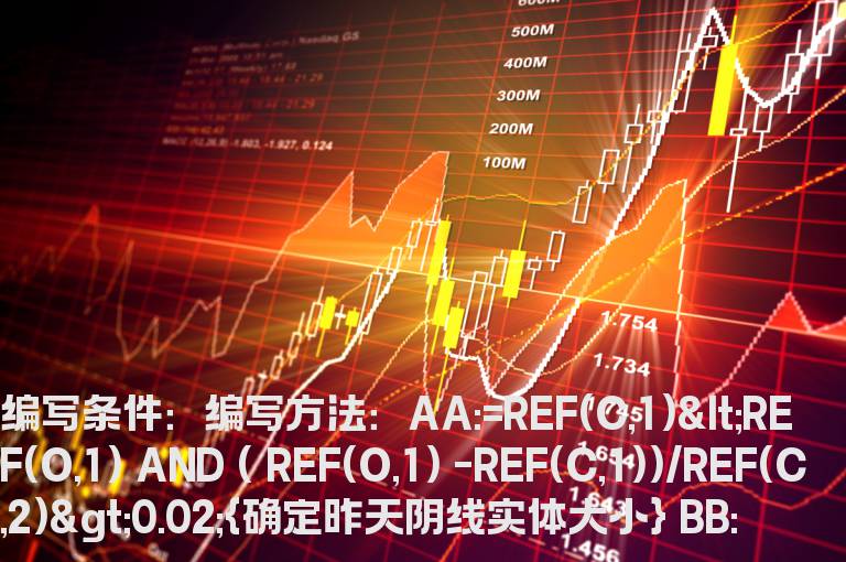 长阳包长阴选股公式