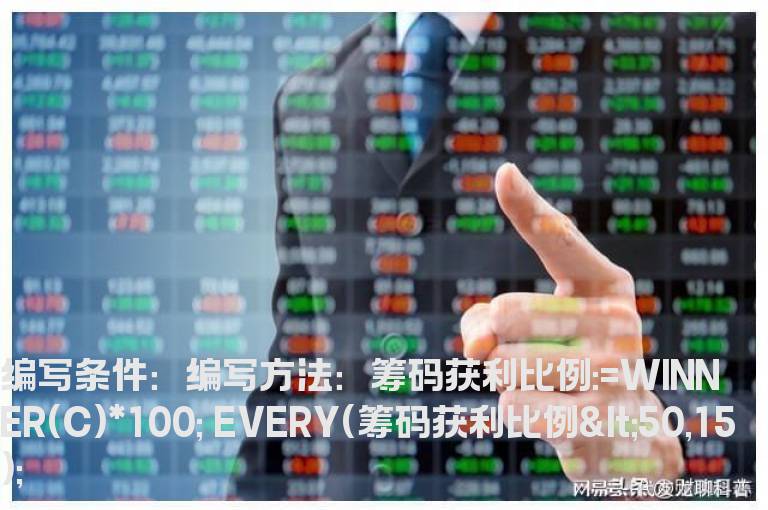 15天内获利盘都小于50的公式