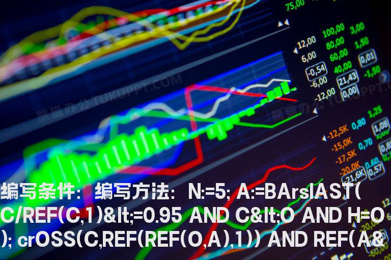 突破前期光头大阴线的公式