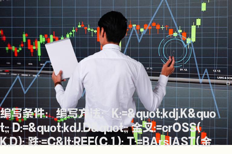 KDJ金叉形成后第一跌指标