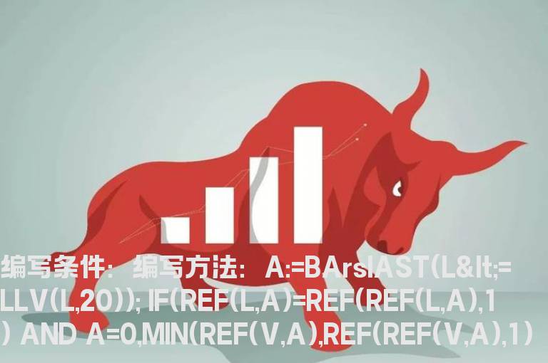 20日内最低成交量