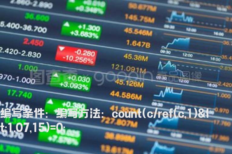 15天内没有涨幅大于7 公式