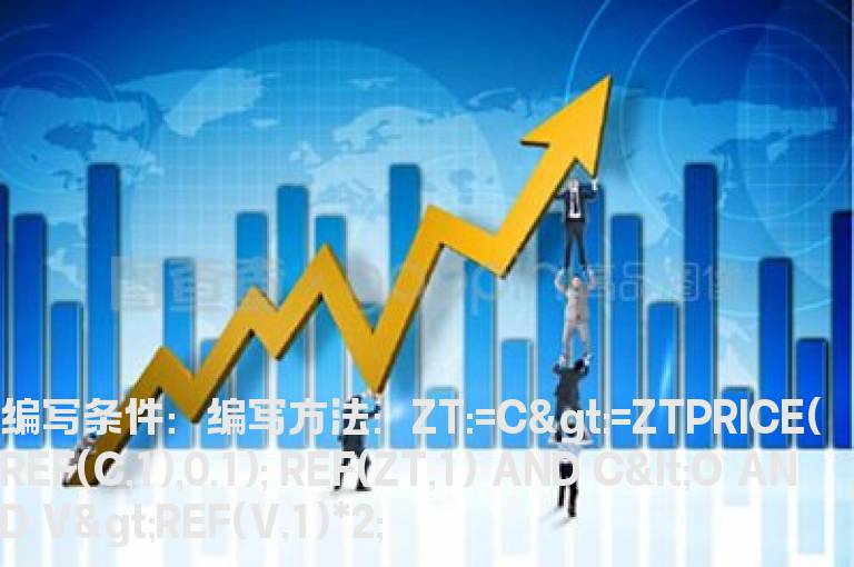 板后高量阴的选股公式